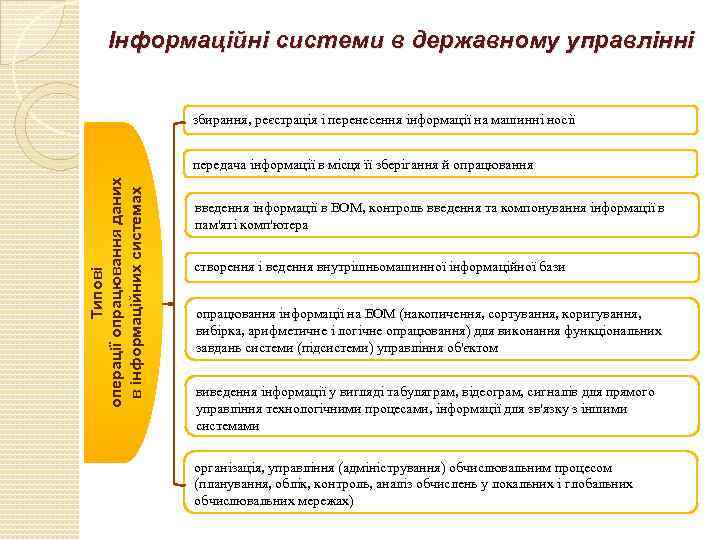 Інформаційні системи в державному управлінні збирання, реєстрація і перенесення інформації на машинні носії Типові