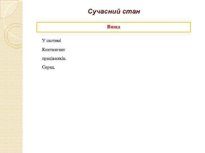 Сучасний стан Вища У системі Контингент працівників. Серед. 