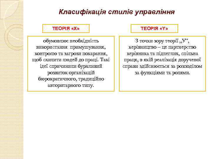 Класифікація стилів управління ТЕОРІЯ «Х» обумовлює необхідність використання примушування, контролю та загрози покарання, щоб