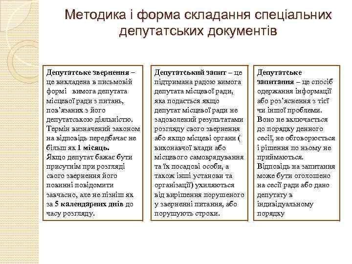 Методика і форма складання спеціальних депутатських документів Депутатське звернення – це викладена в письмовій