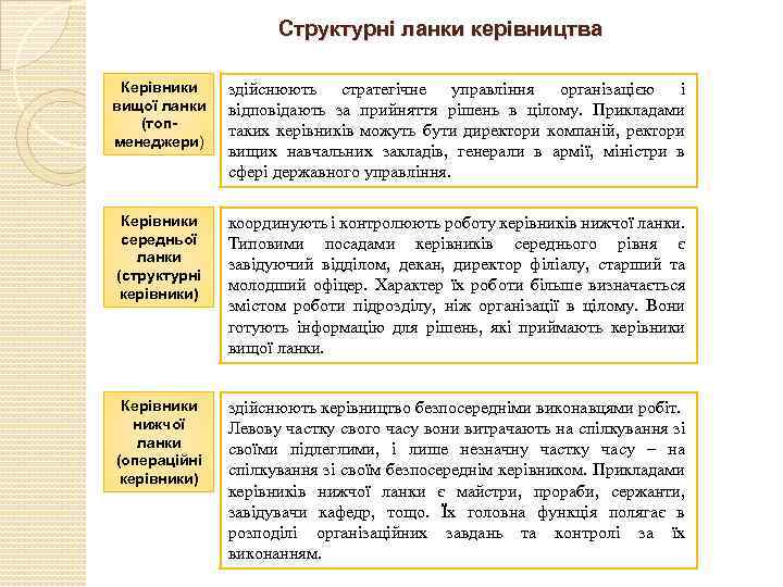 Структурні ланки керівництва Керівники вищої ланки (топменеджери) здійснюють стратегічне управління організацією і відповідають за