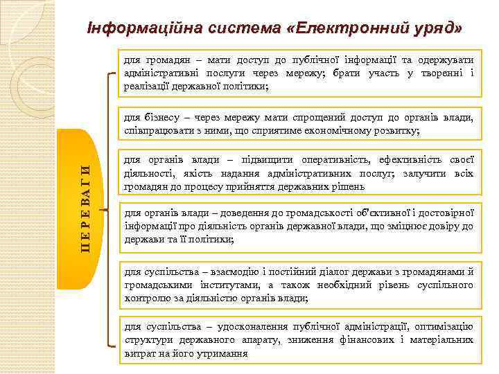 Інформаційна система «Електронний уряд» для громадян – мати доступ до публічної інформації та одержувати