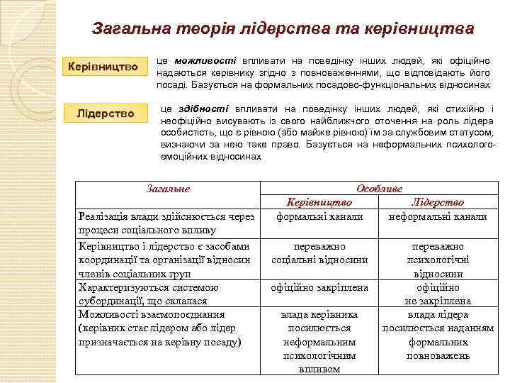 Загальна теорія лідерства та керівництва Керівництво Лідерство це можливості впливати на поведінку інших людей,