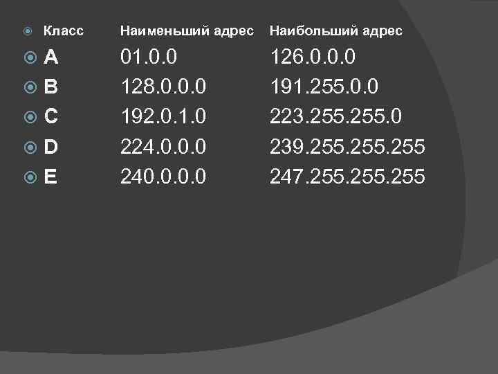  Класс A B C D E Наименьший адрес Наибольший адрес 01. 0. 0