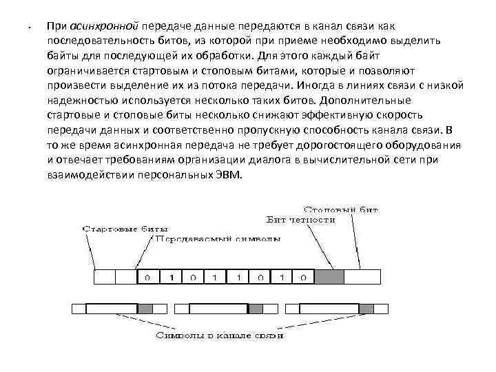 Асинхронной передачи