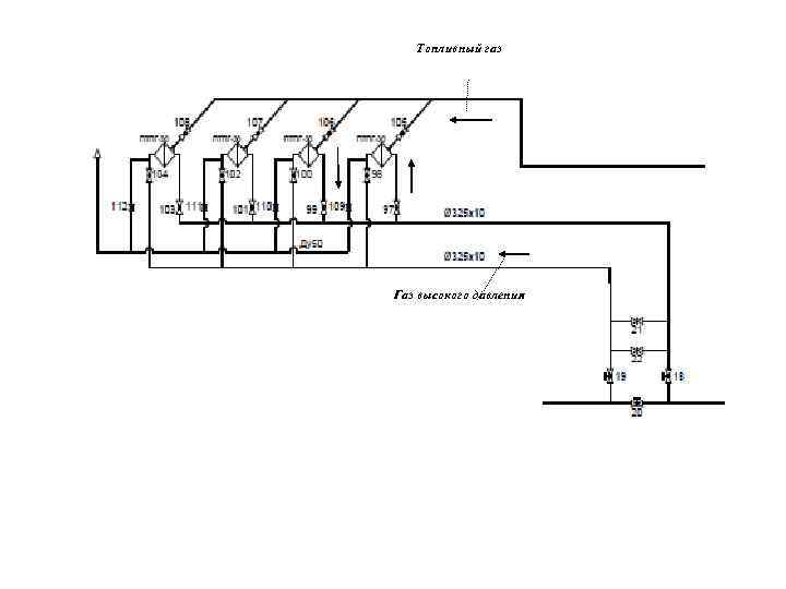 Топливный газ Газ высокого давления 
