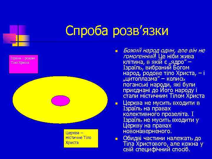 Спроба розв’язки n Ізраїль – родове Тіло Христа n Церква – містичне Тіло Христа