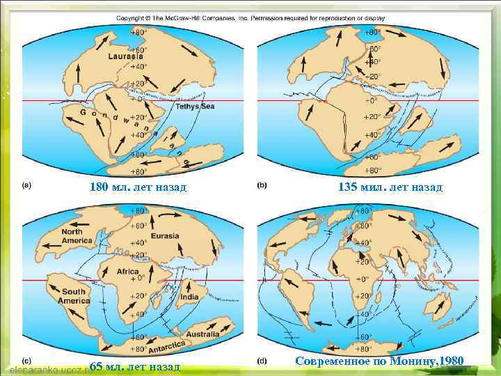 180 мл. лет назад 65 мл. лет назад 135 мил. лет назад Современное по