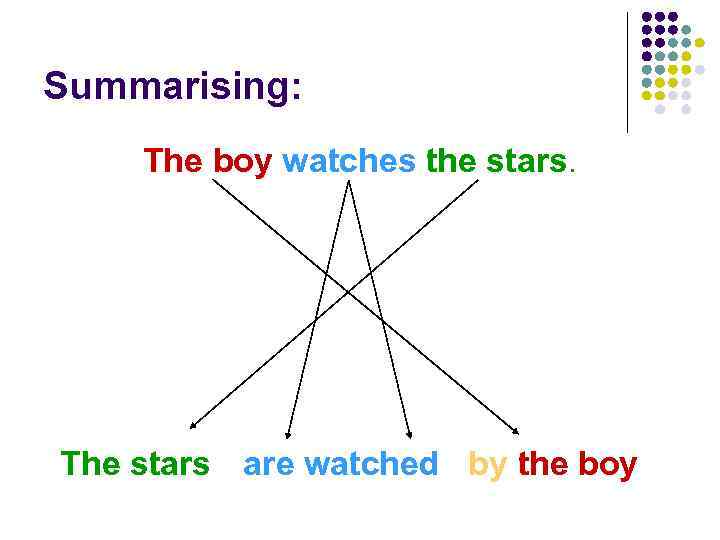 Summarising: The boy watches the stars. The stars are watched by the boy 