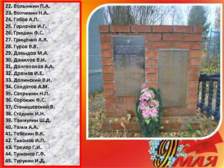 22. Волынкин П. А. 23. Волчихин Н. А. 24. Габов А. П. 25. Горлачев