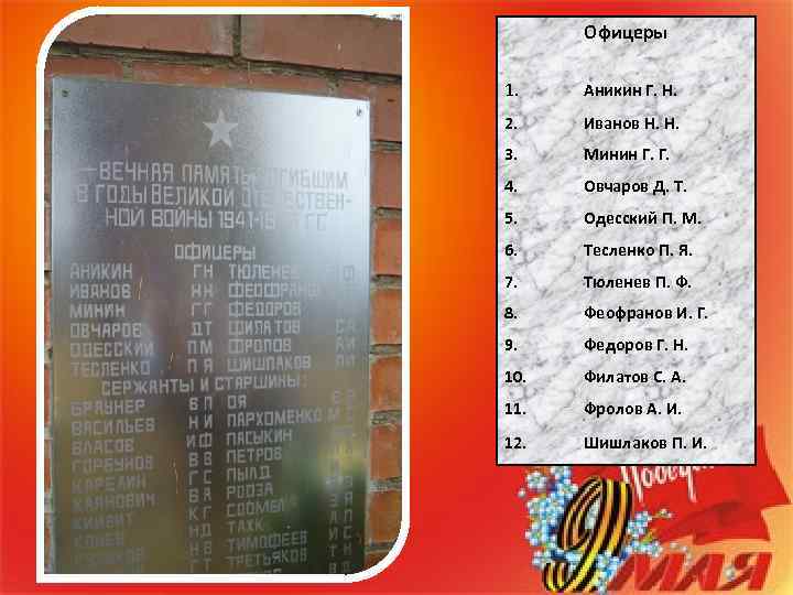 Офицеры 1. Аникин Г. Н. 2. Иванов Н. Н. 3. Минин Г. Г. 4.