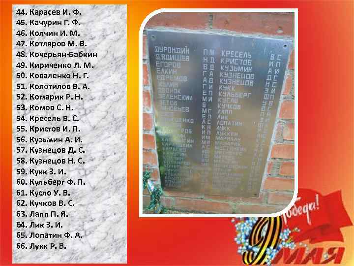 44. Карасев И. Ф. 45. Качурин Г. Ф. 46. Колчин И. М. 47. Котляров