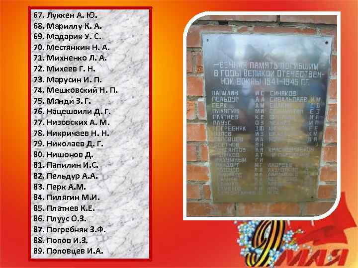 67. Луккен А. Ю. 68. Мариллу К. А. 69. Мадарик У. С. 70. Местянкин