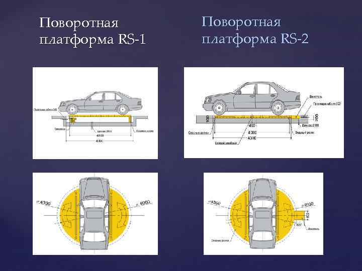 Поворотная платформа RS-1 Поворотная платформа RS-2 