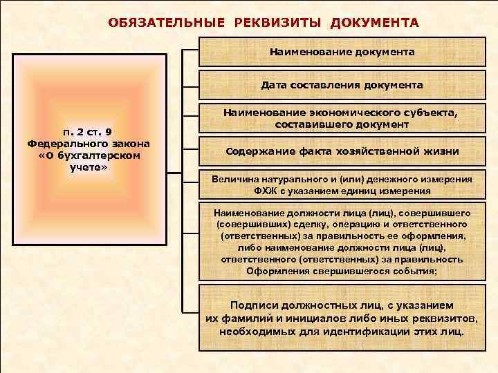 Реквизиты первичных документов. Обязательные реквизиты документац. Обязательные реквизиты первичных документов. Обязательные реквизиты бухгалтерских документов. Обязательные реквизиты первичного учетного документа.