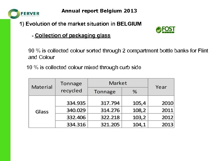 Annual report Belgium 2013 1) Evolution of the market situation in BELGIUM - Collection