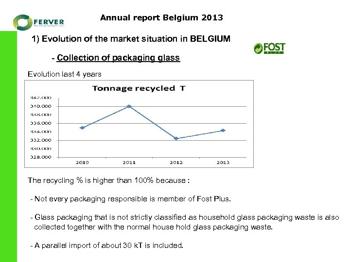 Annual report Belgium 2013 1) Evolution of the market situation in BELGIUM - Collection