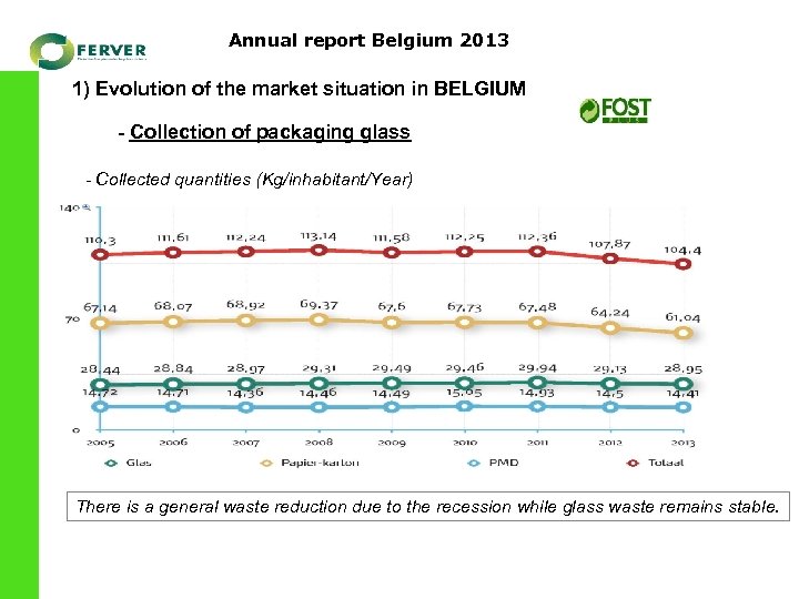 Annual report Belgium 2013 1) Evolution of the market situation in BELGIUM - Collection