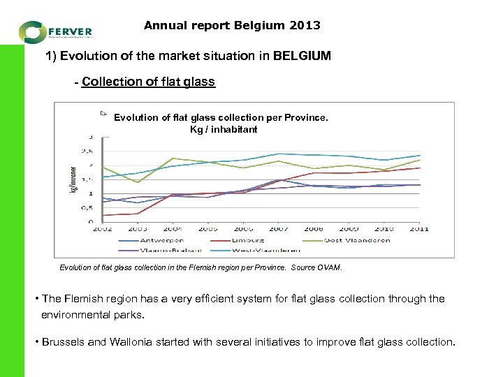 Annual report Belgium 2013 1) Evolution of the market situation in BELGIUM - Collection