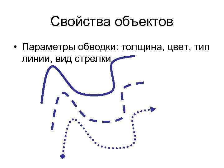 Толщина линии обводки выкройки