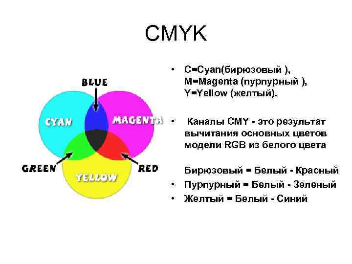 CMYK • C=Cyan(бирюзовый ), M=Magenta (пурпурный ), Y=Yellow (желтый). • Каналы CMY - это