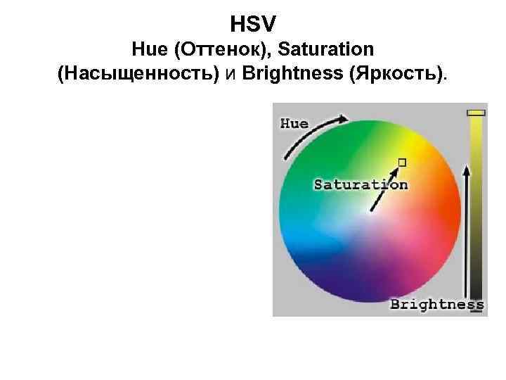 HSV Hue (Оттенок), Saturation (Насыщенность) и Brightness (Яркость). 