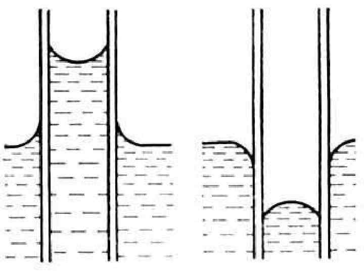 Вода в капилляре. Мениск искривленная поверхность жидкости. Мениск капиллярность физика. Капиллярный эффект мениск. У смачивающей жидкости мениск.