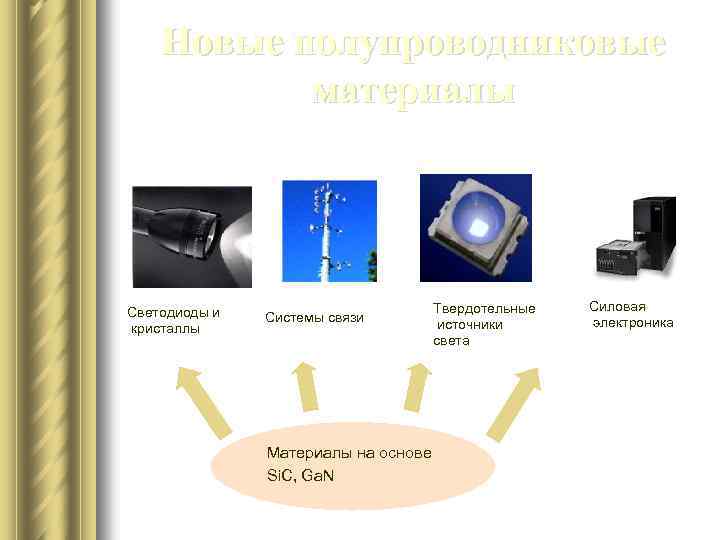 Материалы связи. Твердотельные источники света. Полупроводниковые источники света. Приборы физической электроники. Полупроводники свет.