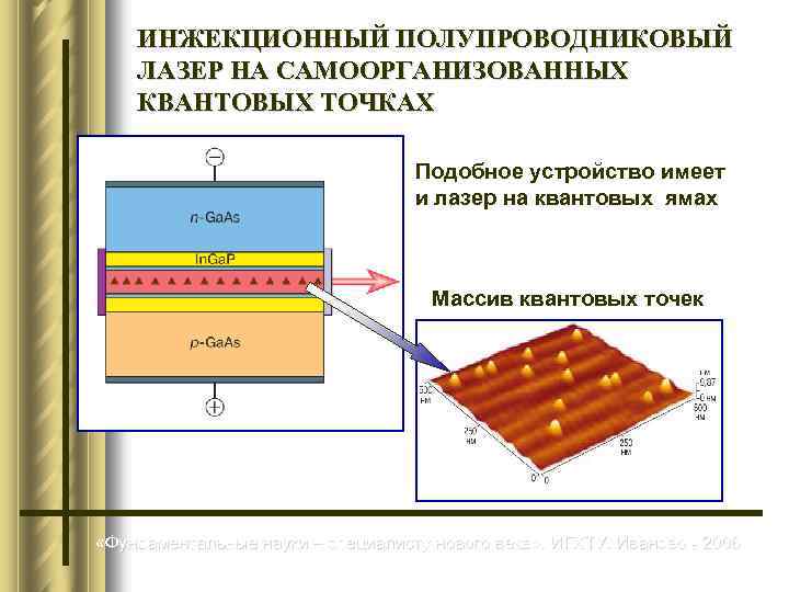 Полупроводниковый лазер презентация