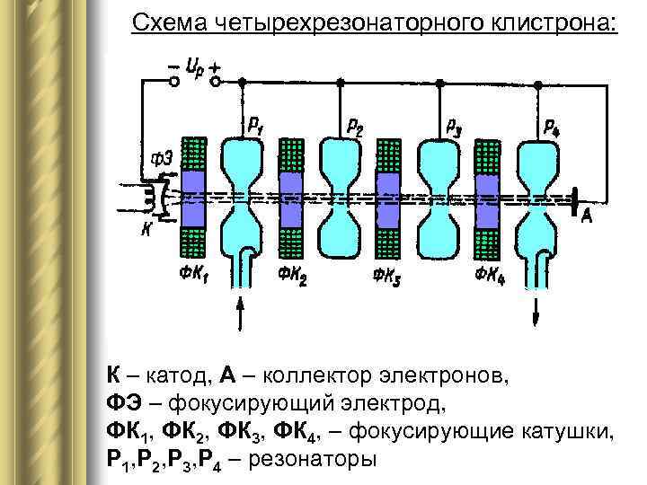 Схема электронов