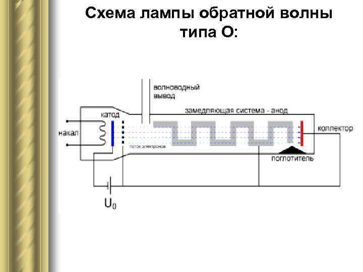 Лампа бегущей волны схема