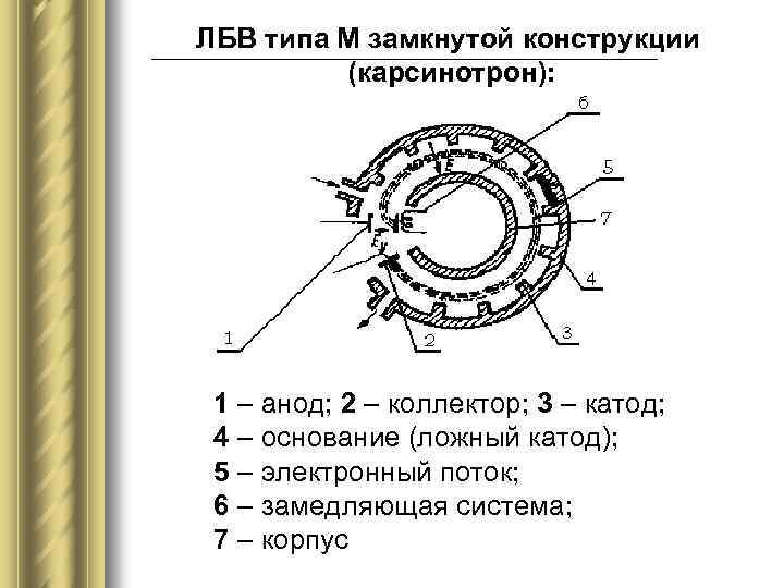 Лампа бегущей волны схема