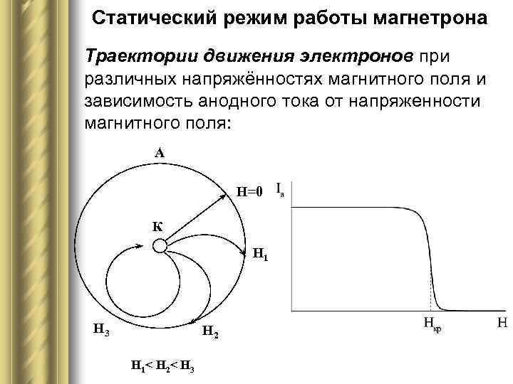 Статический режим работы