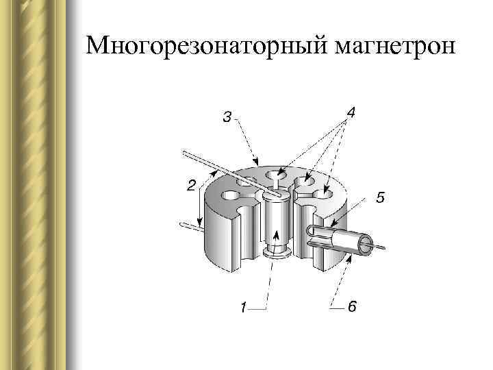 Магнетрон принцип действия рисунок