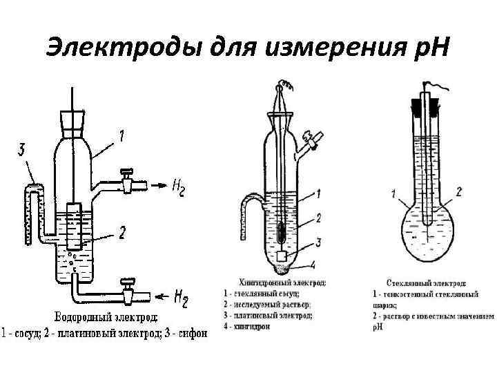 Электроды для измерения р. Н 