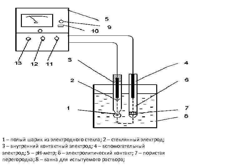 Ph метр своими руками схема