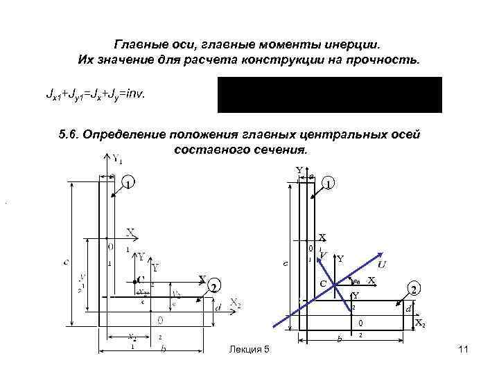 Центр тяжести плоского сечения