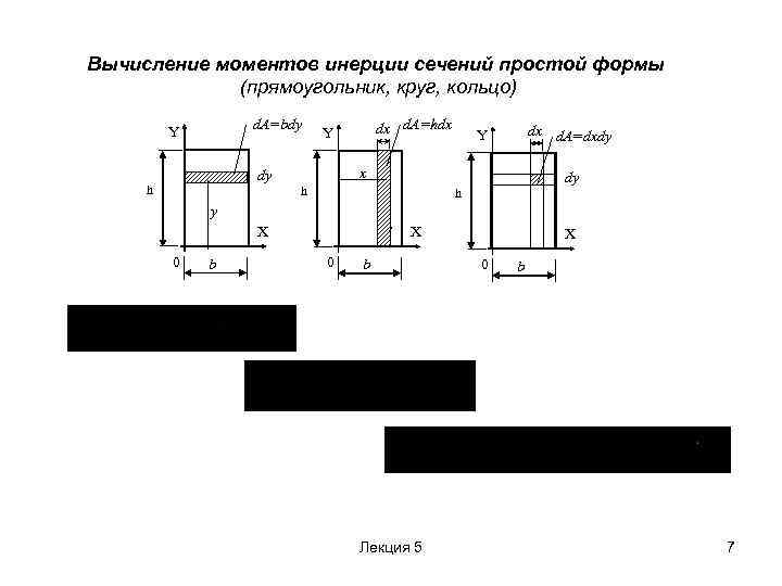 Вычисление моментов инерции сечений простой формы (прямоугольник, круг, кольцо) d. A=bdy Y dy h