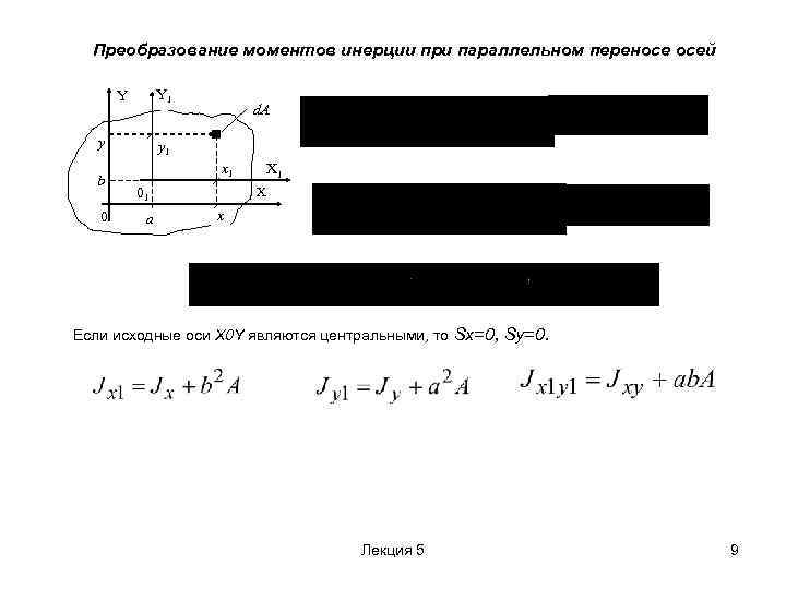 Формула параллельного переноса осей