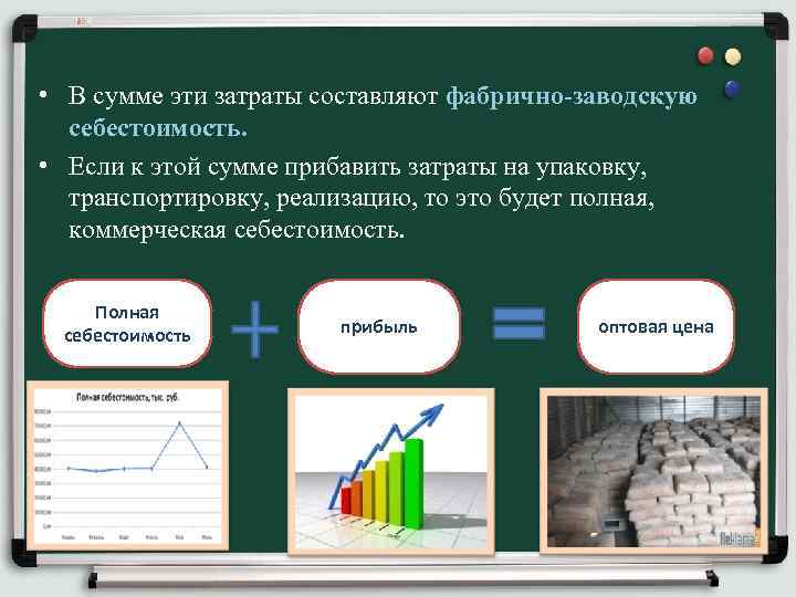 Издержки производства и прибыль презентация 11 класс