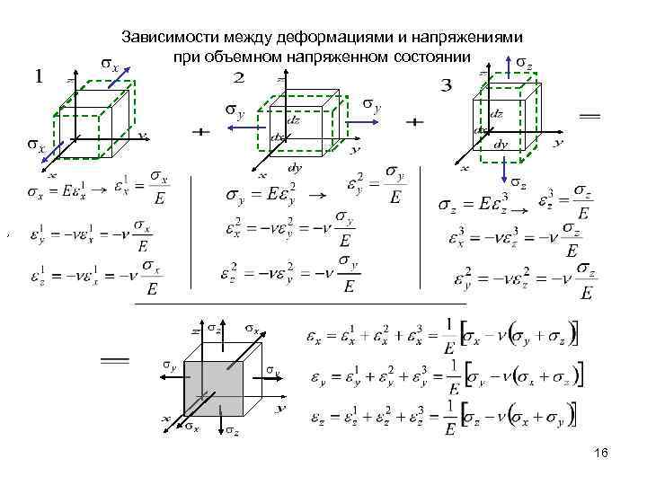 Фронтальная грань на всех рисунках является главной площадкой с главным напряжением равным нулю