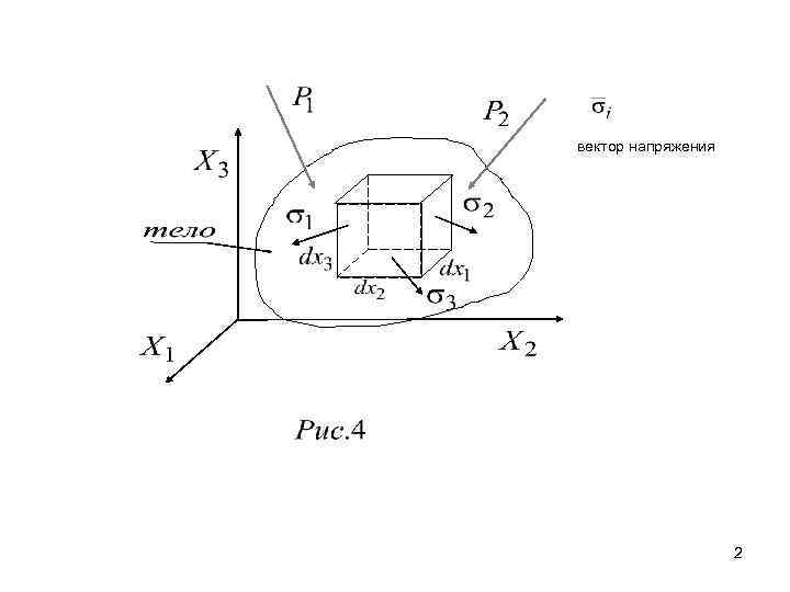 вектор напряжения 2 