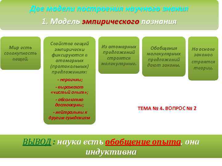 Две модели построения научного знания 1. Модель эмпирического познания Мир есть совокупность вещей. Свойства