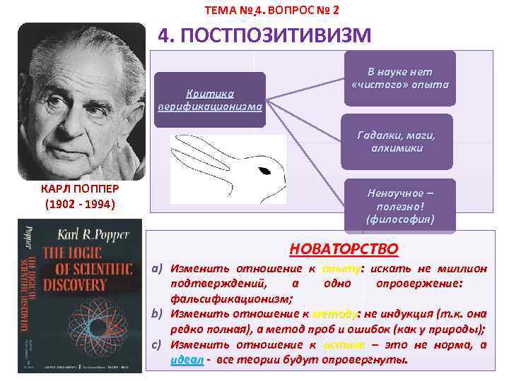 Постпозитивизм презентация по философии