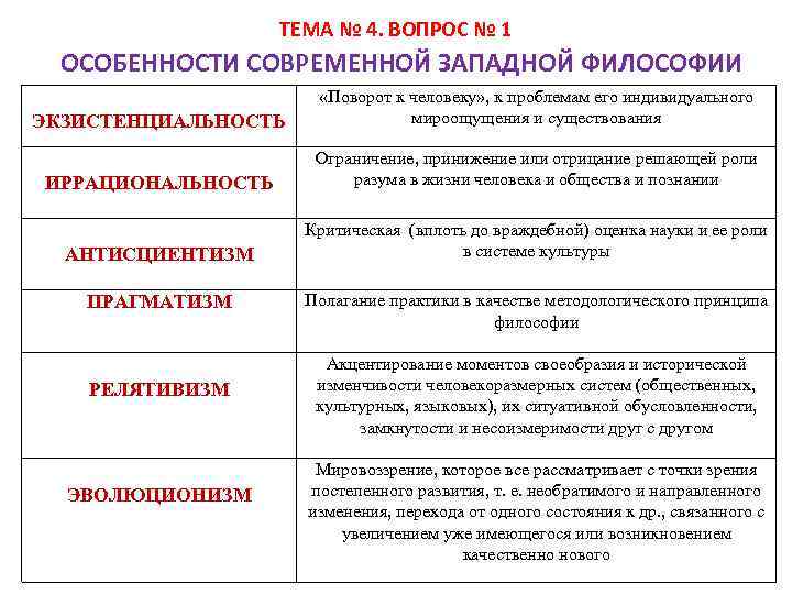 Поворот в философии