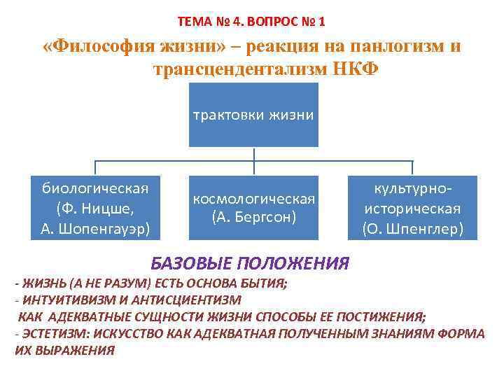 ТЕМА № 4. ВОПРОС № 1 «Философия жизни» – реакция на панлогизм и трансцендентализм