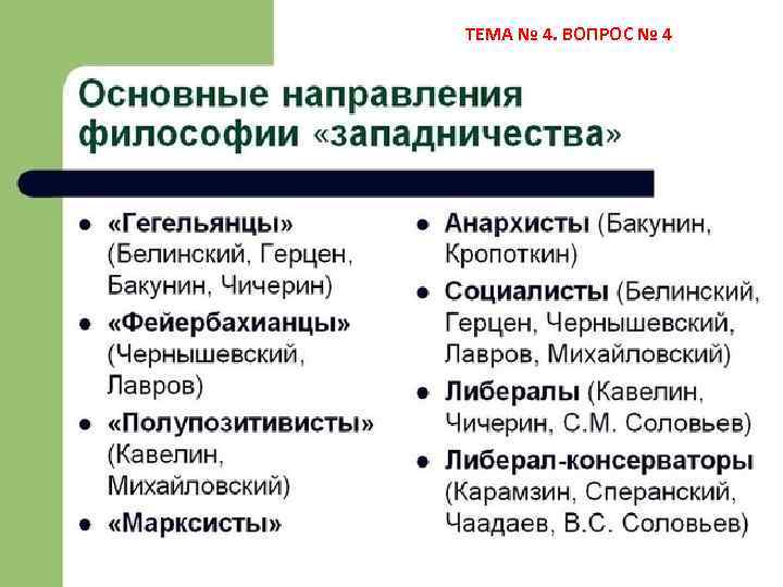 ТЕМА № 4. ВОПРОС № 4 