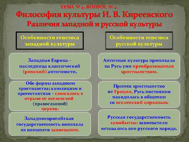 В отличие от западной европы. Различие русской и Западной философии. Русская и западноевропейская культуры. Западная и русская философия. Западная культура философия.