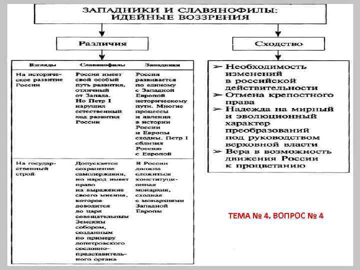  ТЕМА № 4. ВОПРОС № 4 