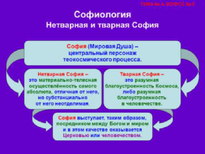 ТЕМА № 4. ВОПРОС № 5 